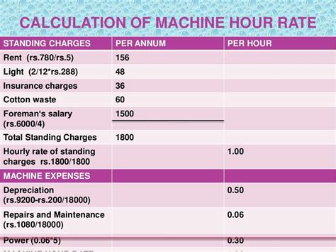 How much does a machinist make an hour. Things To Know About How much does a machinist make an hour. 